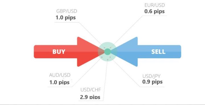 Market maker broker