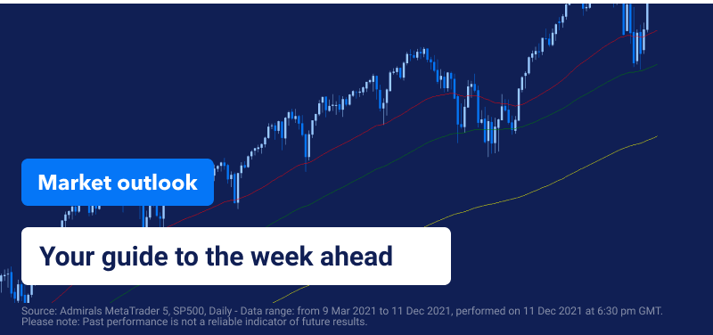 Market outlook
