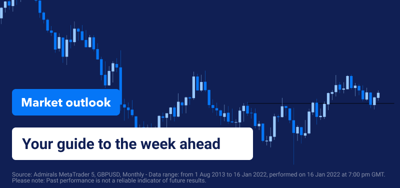 Market outlook
