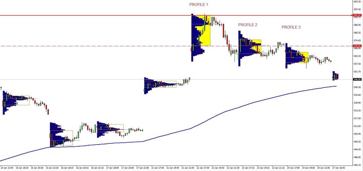 Grafico Ejemplo 1 Market Profile