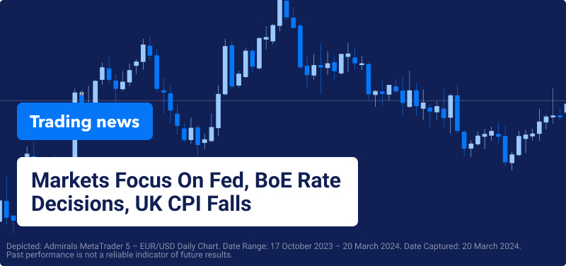 eur usd daily chart and blog title