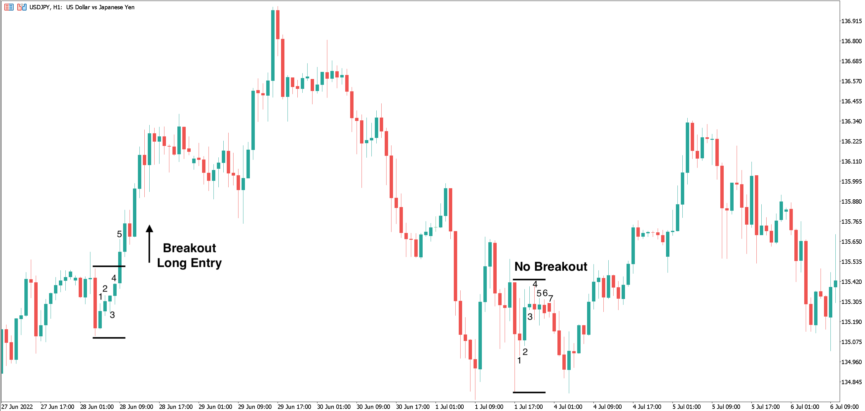 Master Candle pattern strategy