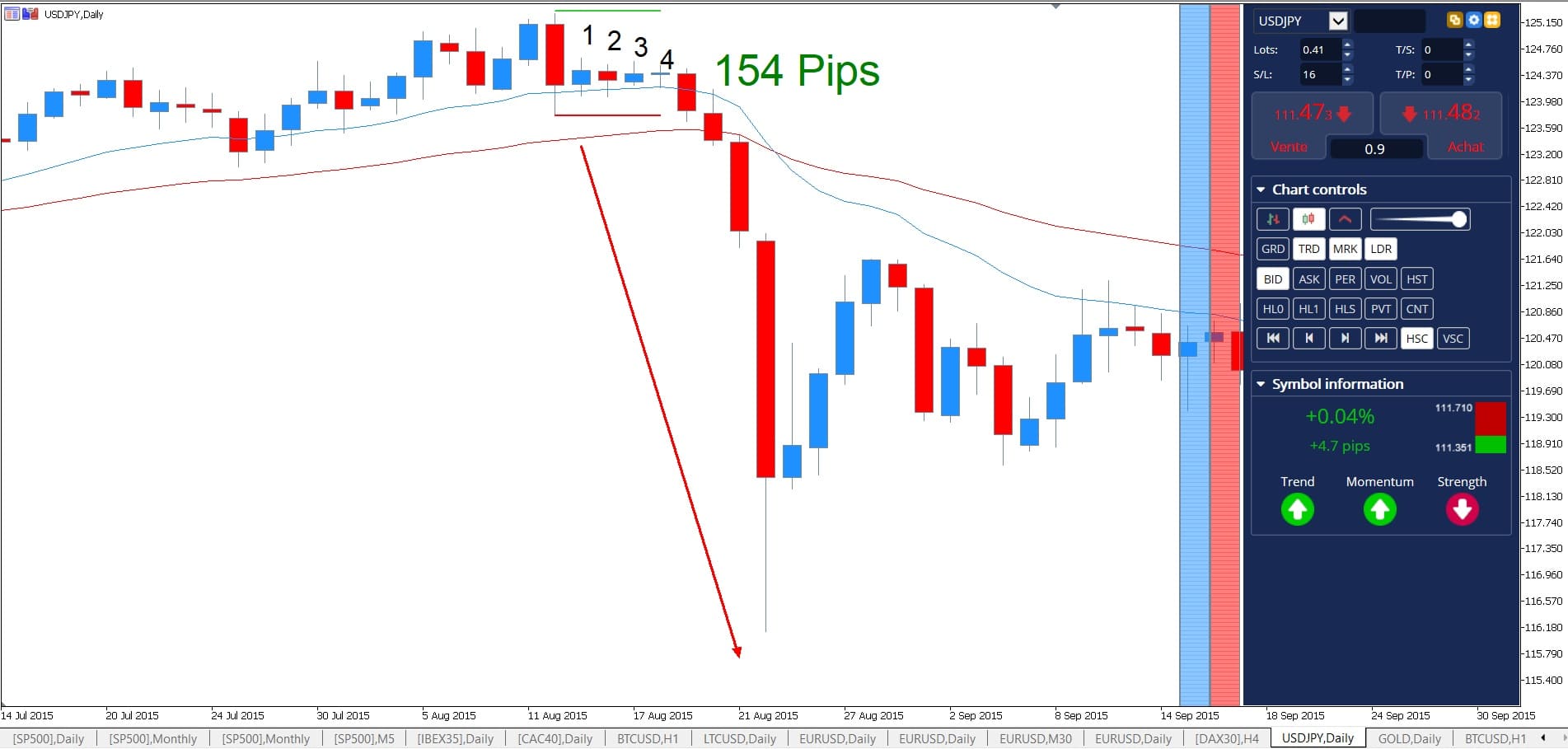 Admiral markets figures chartistes forex