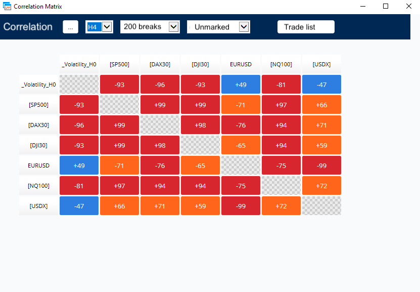 Index Fear - Analisi ed utilizzo della matrice di correlazione