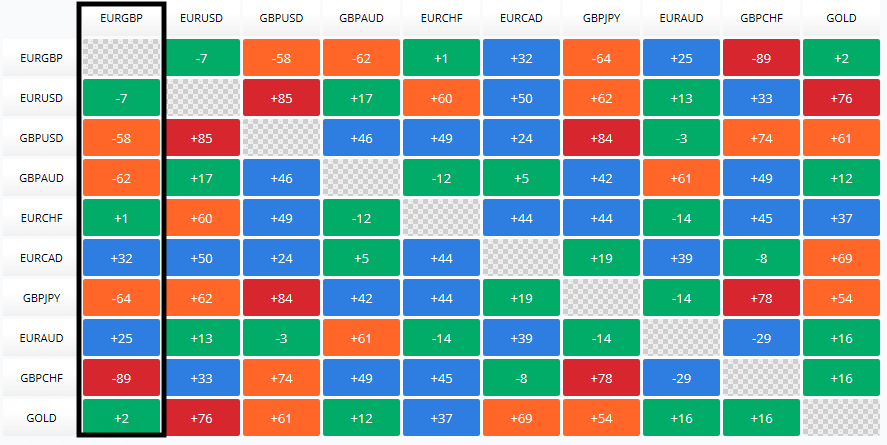 Matriz de Correlação Forex - Admirals