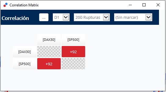Matriz de Correlação