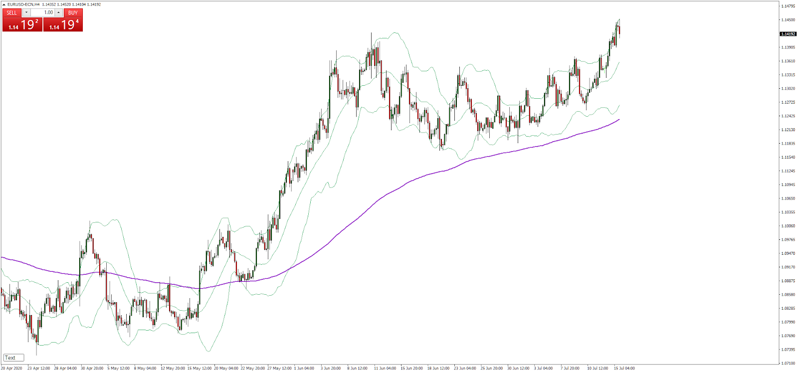 Wat is algorithmic trading? - Algoritmisch Beleggen Strategieën