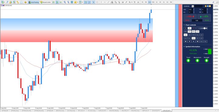 Melhores indicadores Day Trade - Indicador Mini Terminal Admiral Markets.jpeg