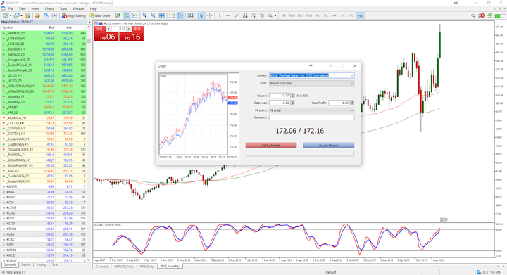 MetaTrader Handelsticket