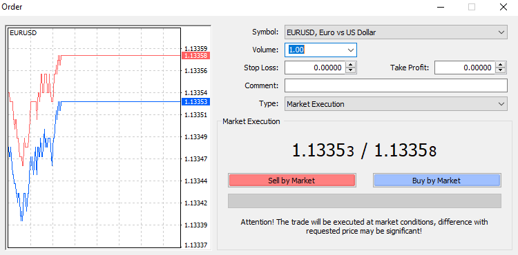 MetaTrader 4 Como Usar - Como Alterar Volume numa ordem no MT 4