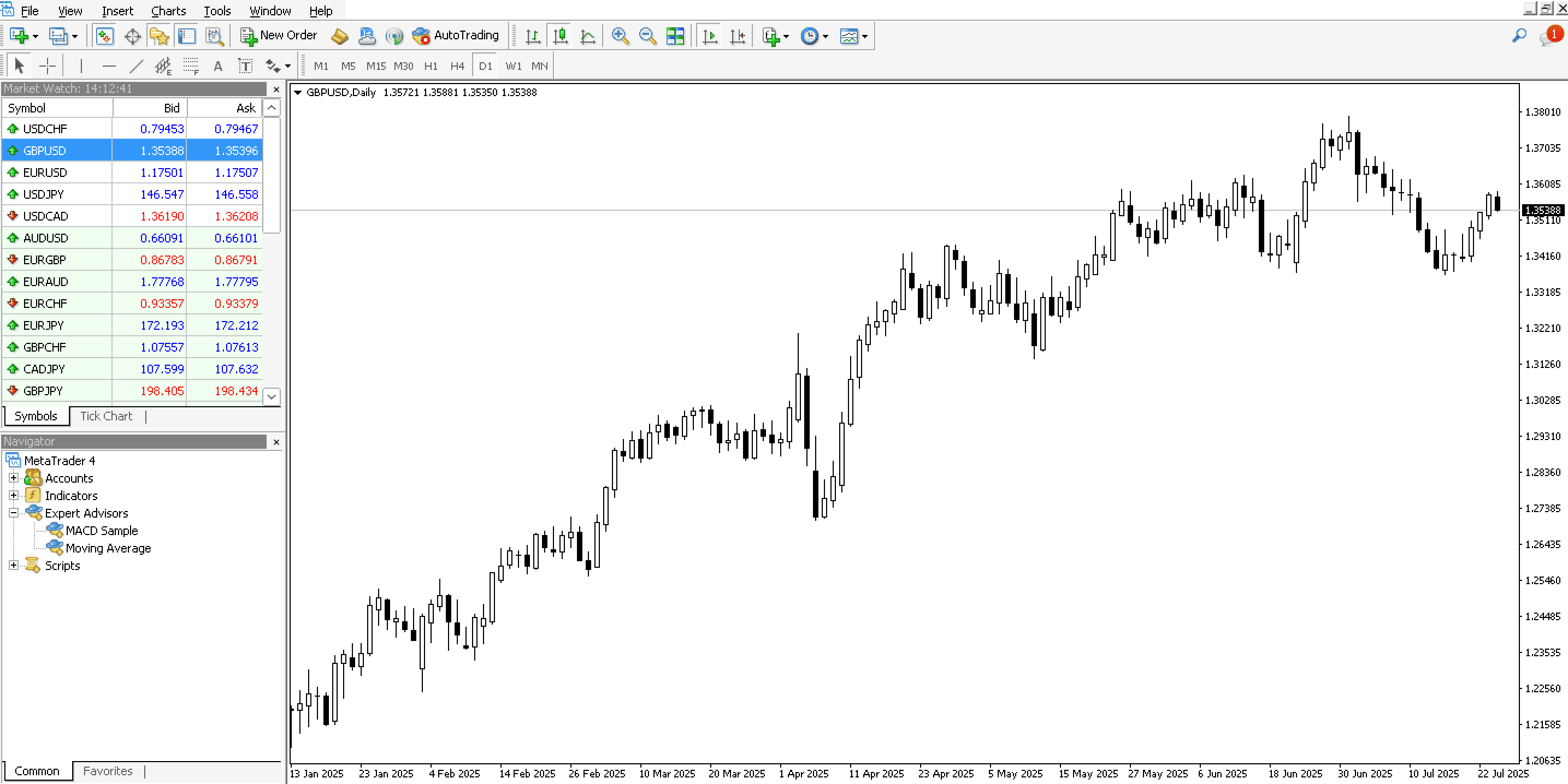 The Home Screen of the MetaTrader 4 trading platform with a GBPUSD chart displayed.