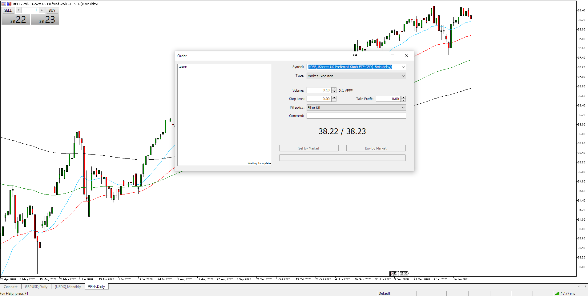 MetaTrader 5 Chart