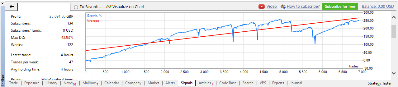 The Signals tab in MetaTrader 5