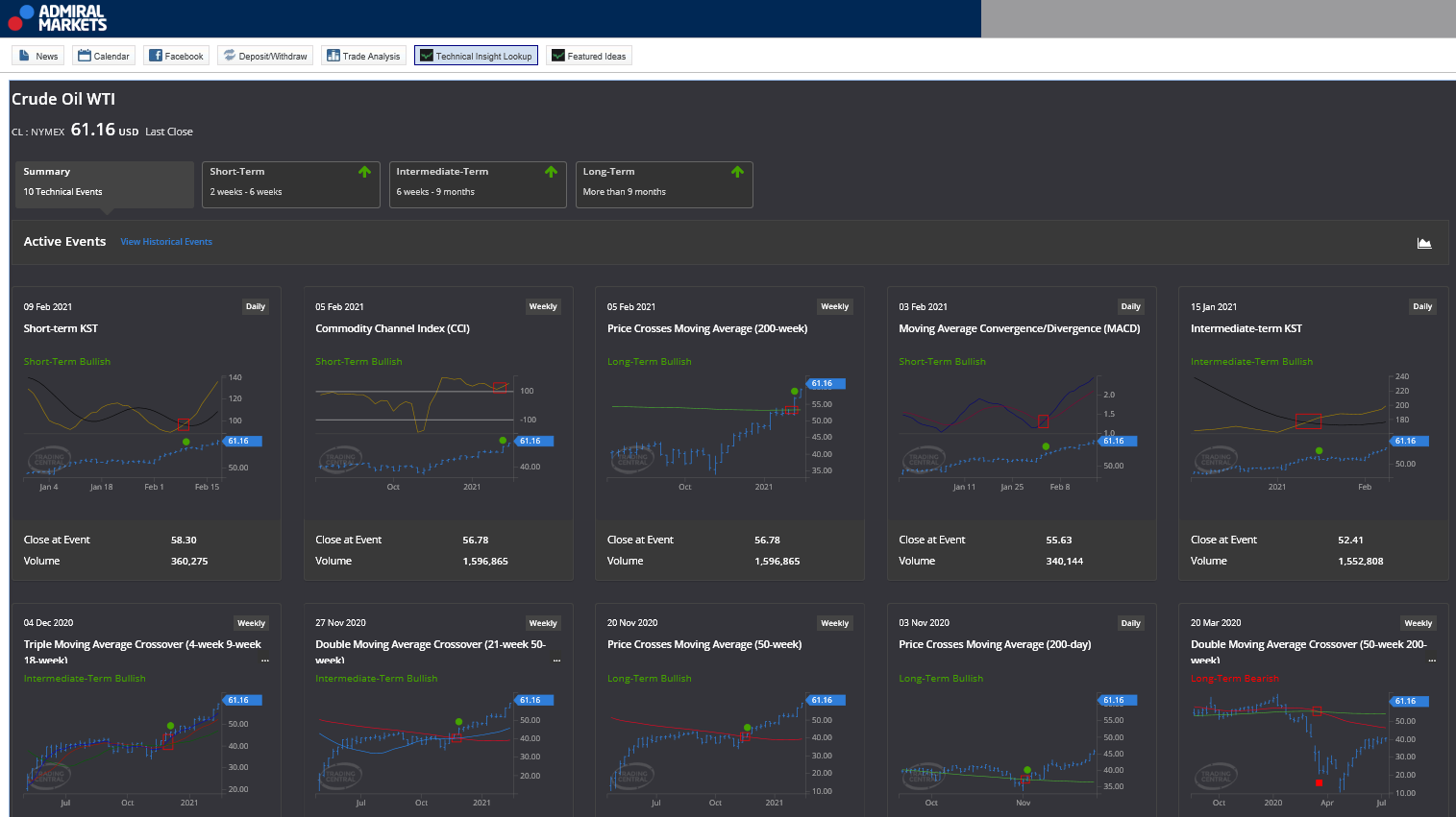 MetaTrader 5 Supreme Edition