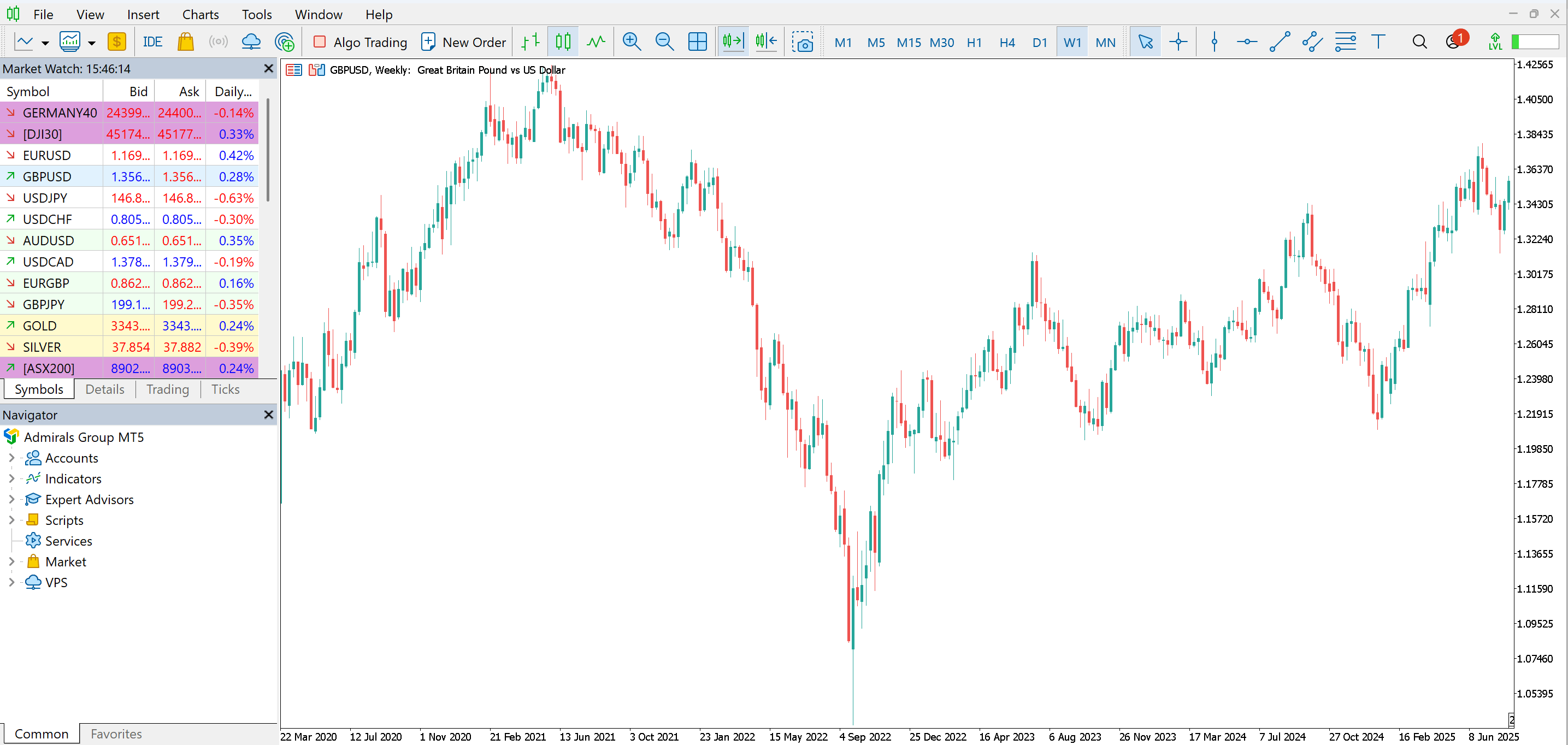 How to Download MT5 on Mac in 4 Steps! [Updated for 2025]