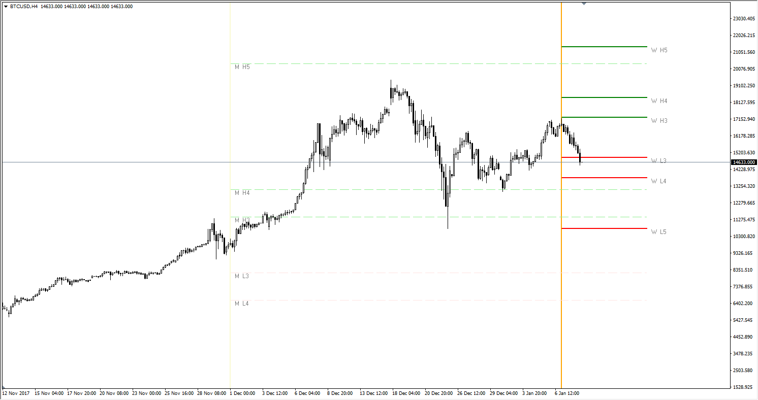 MetaTrader Camarilla Indicator