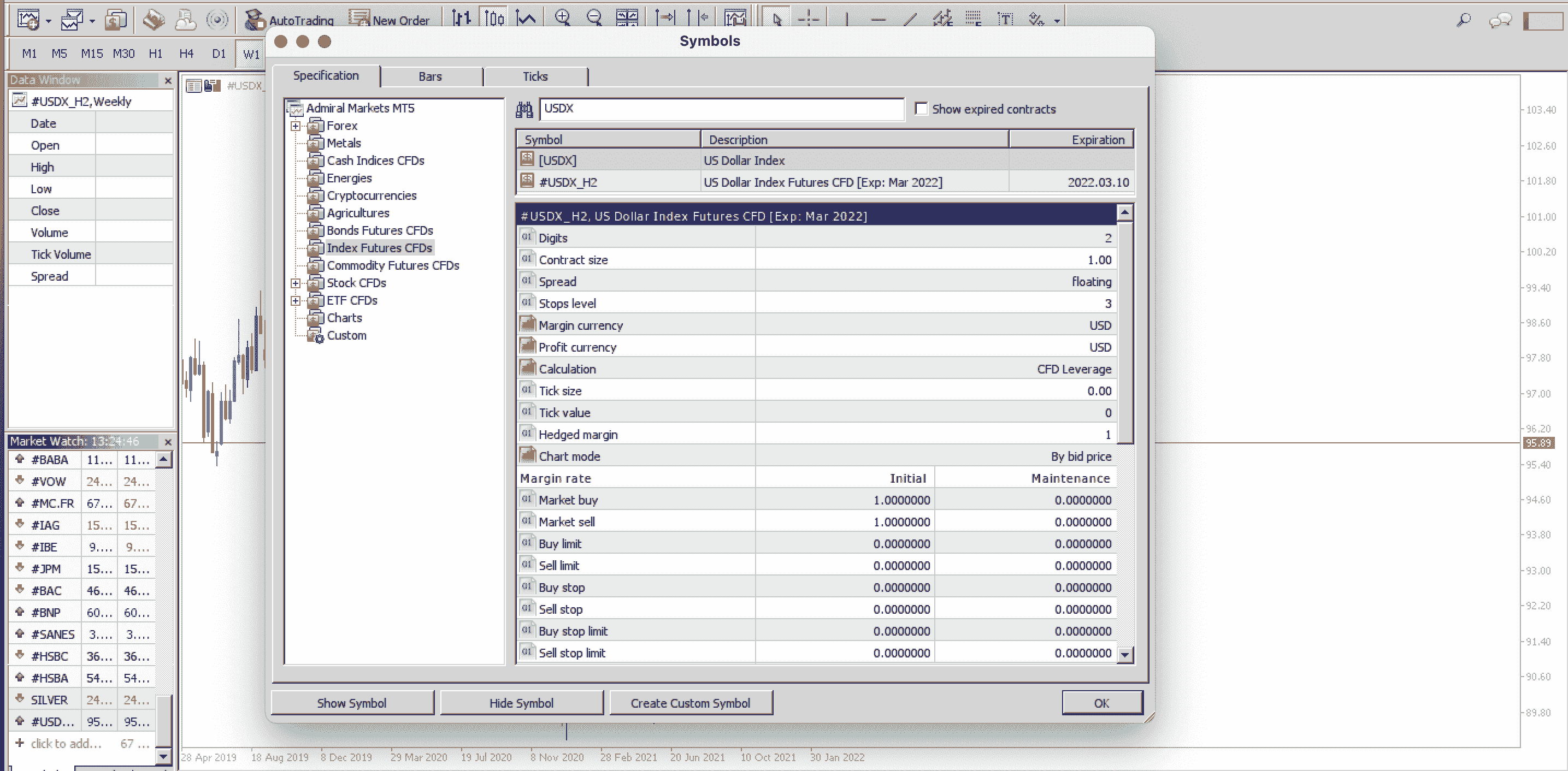 MetaTrader DXY