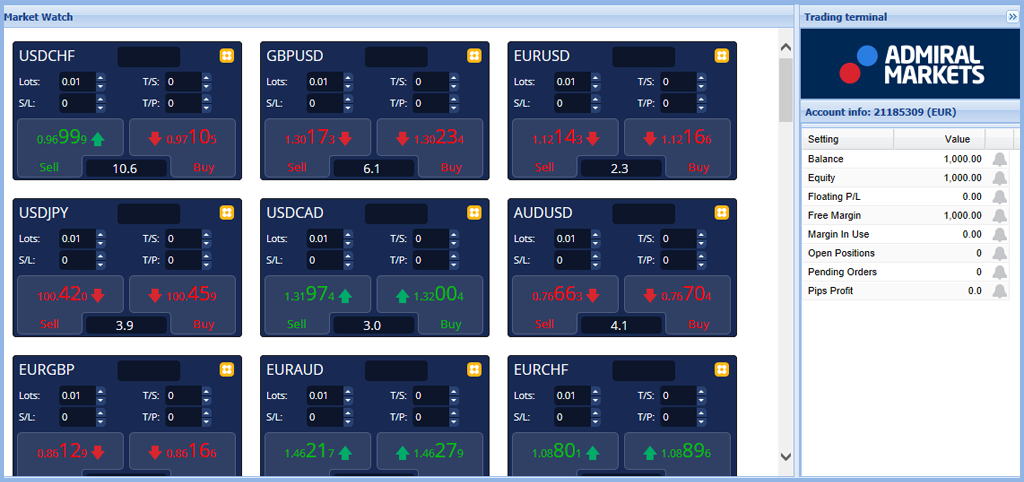 Het Market Watch venster en de Trading Termnial in MetaTrader met een overzicht van valutaparen