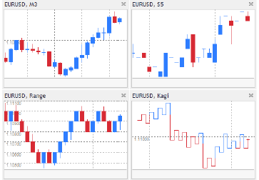 Admirals MetaTrader Supreme Edition showing mini charts in a compact view.
