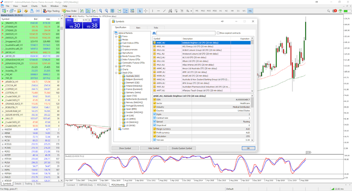 MetaTrader Symbols