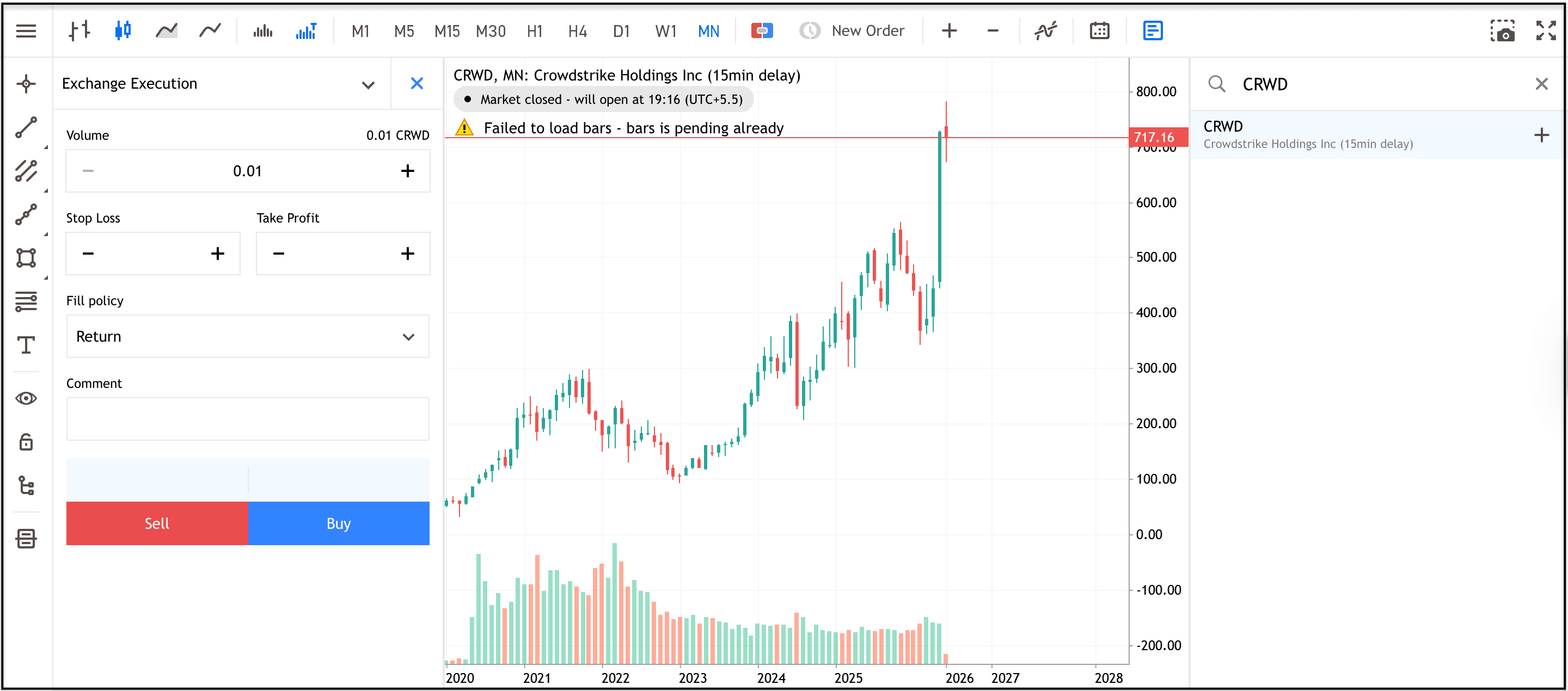 MetaTrader WebTrader screenshot showing a candlestick price chart for CrowdStrike Holdings stock.