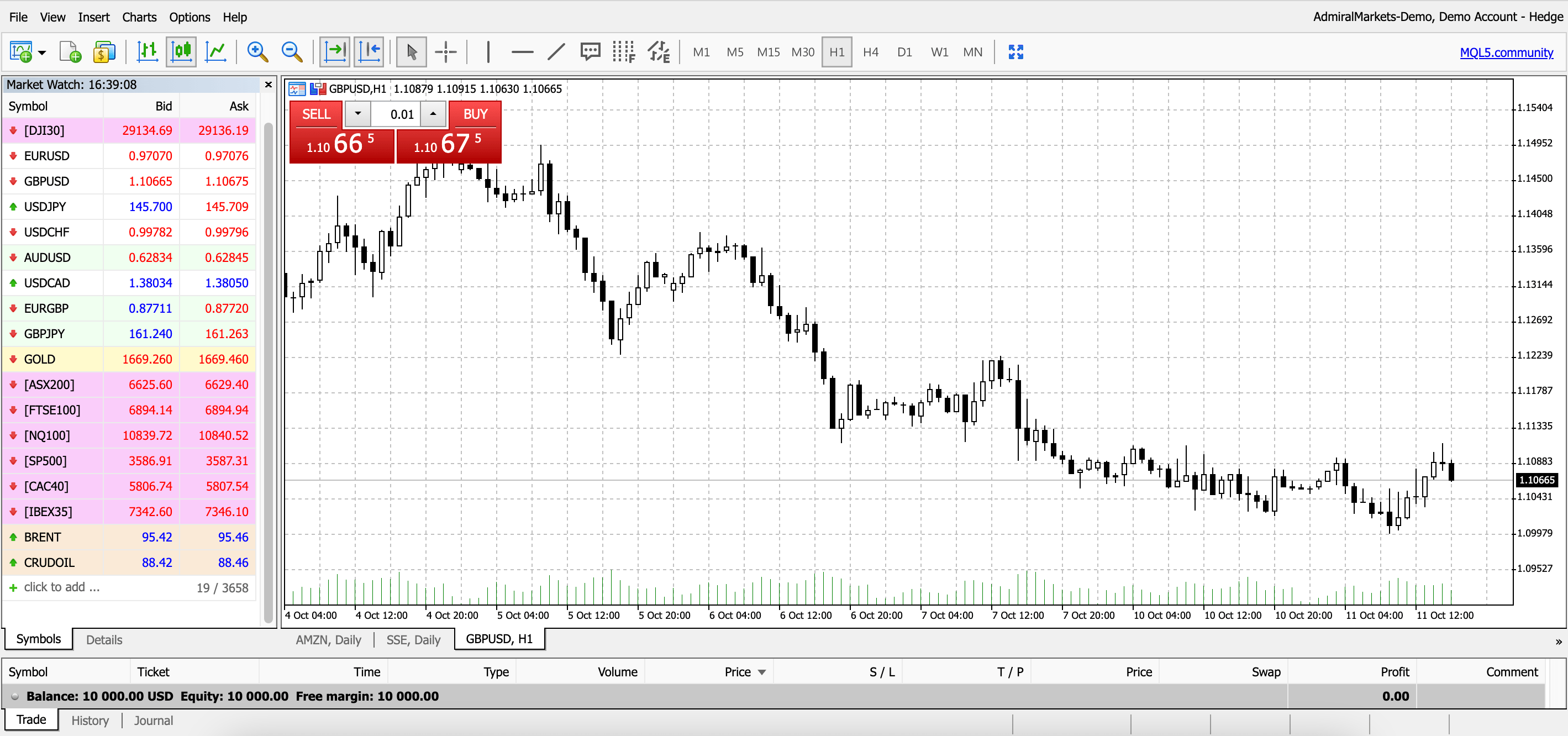 MetaTrader WebTrader Portugal