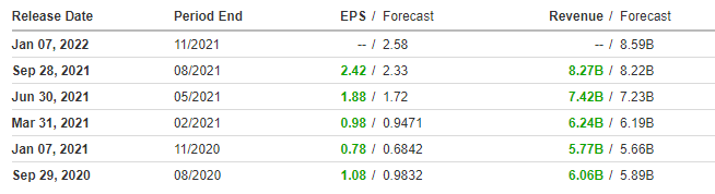 Micron Results