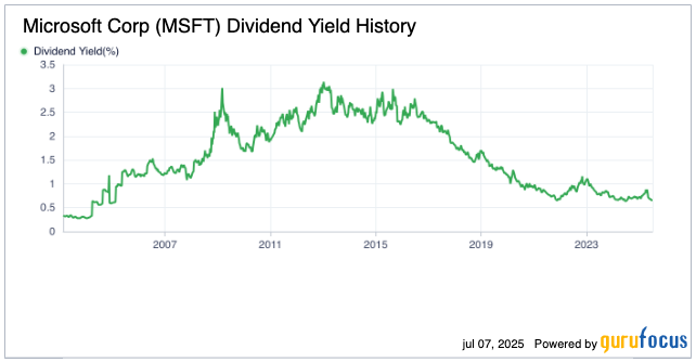 Microsofti dividenditootluse ajalugu