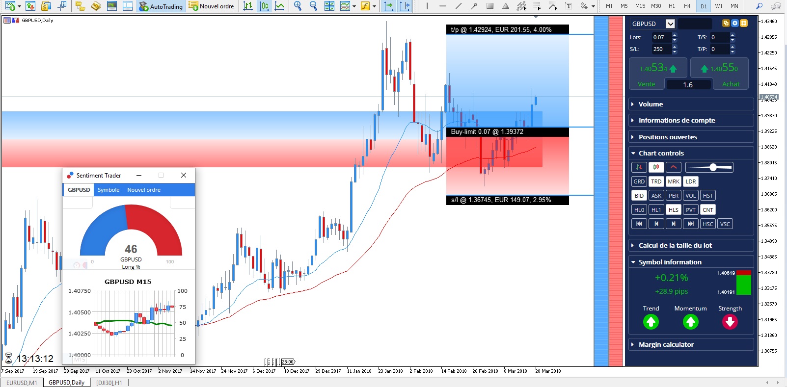 Mini Terminal MetaTrader 5 Edition Suprême