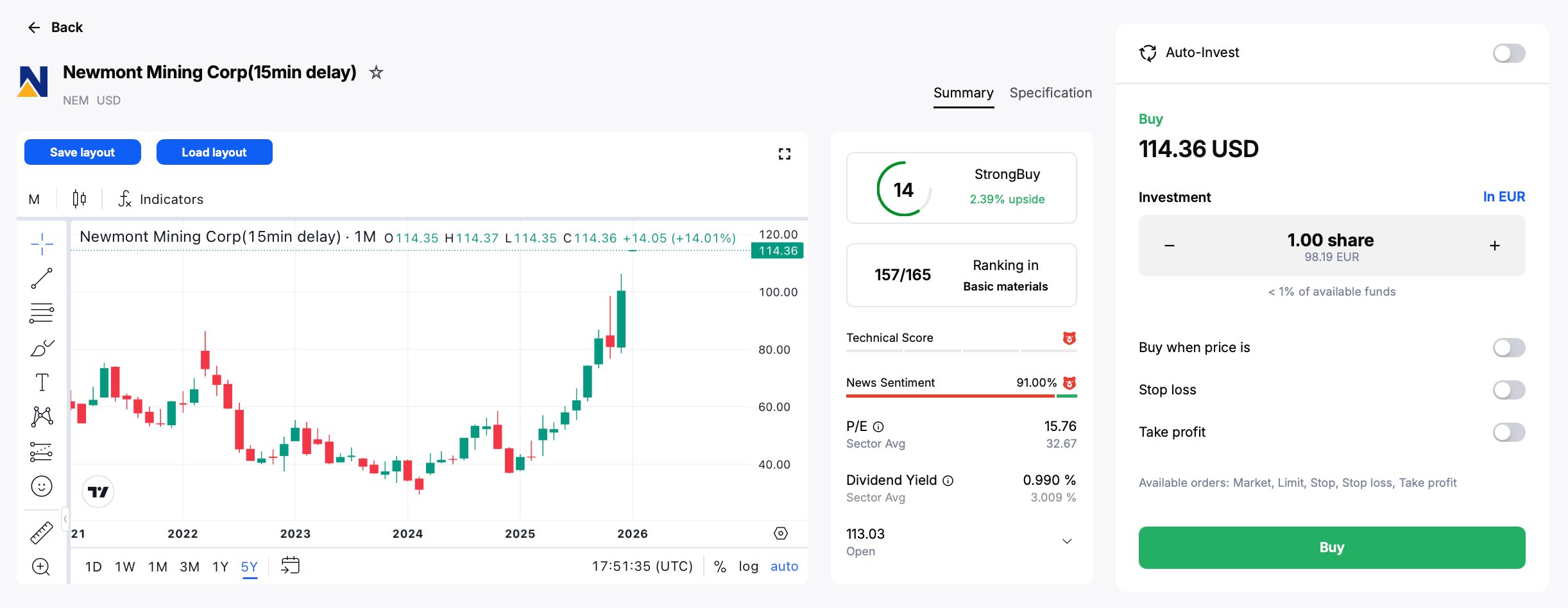 Newmont Mining Corporation instrument page in the Admirals Platform.