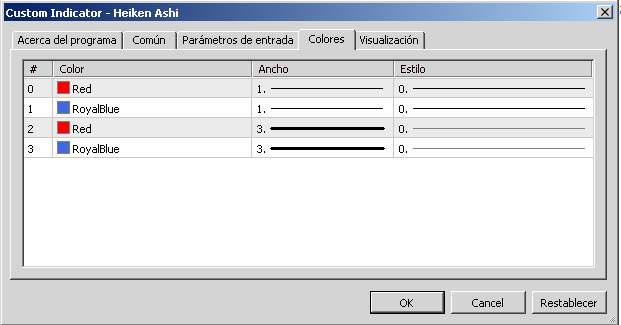 Modelo de configuração do indicador Heiken Ashi - Admiral Markets