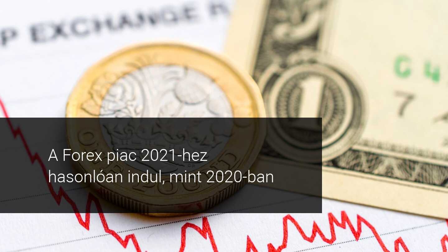 Forex piac 2021