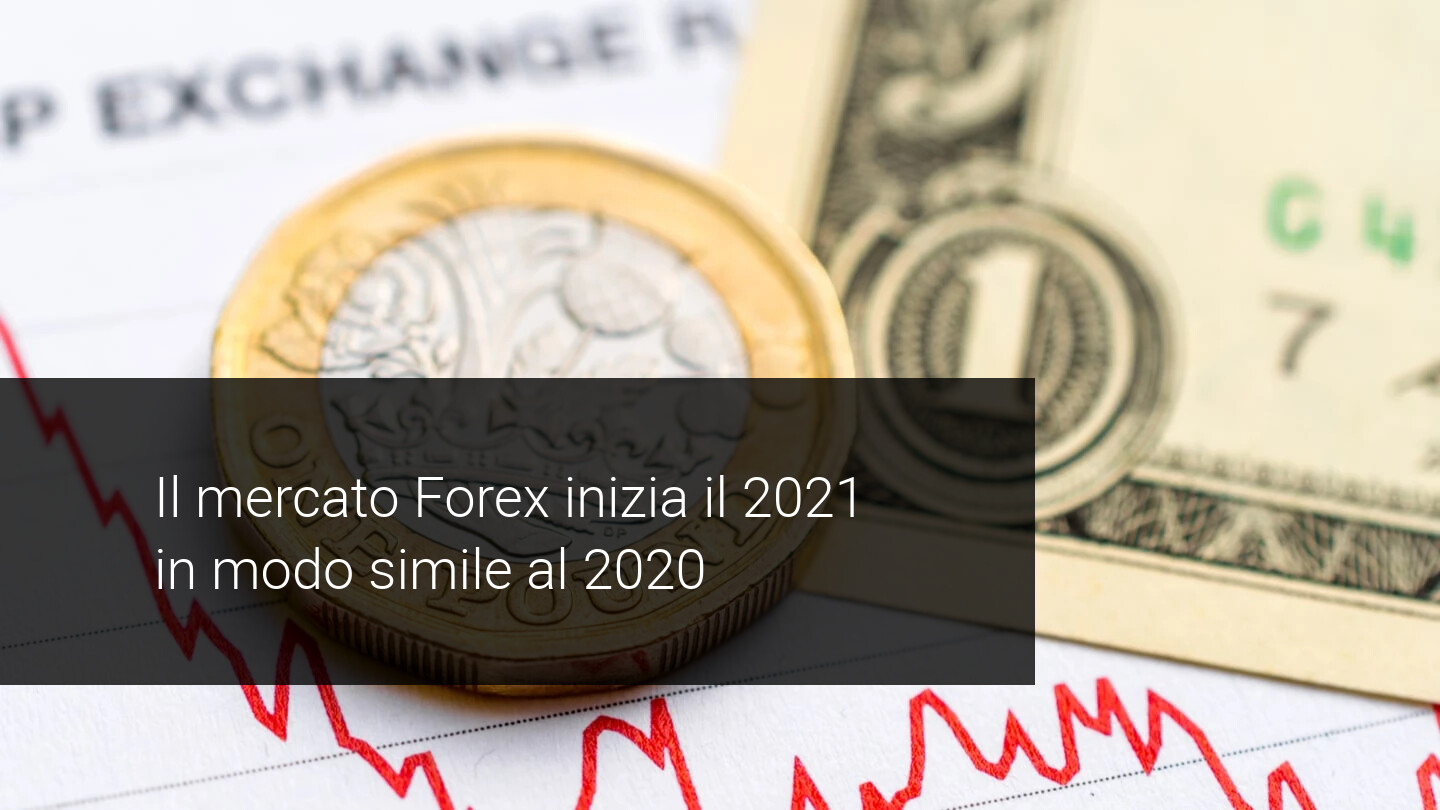 analisi tecnica inizio 2021