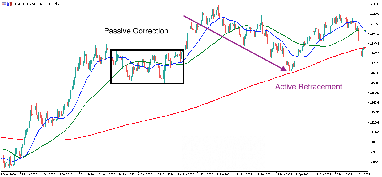Moving Average Indicator Momentum
