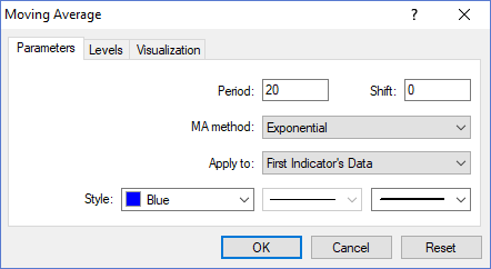 Moving Average in MetaTrader 4