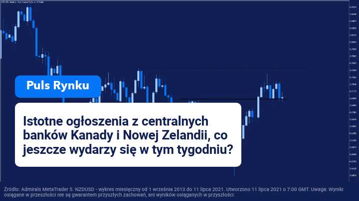 dolar kanadyjski, dolar nowozelandzki, usdcad, nzdusd