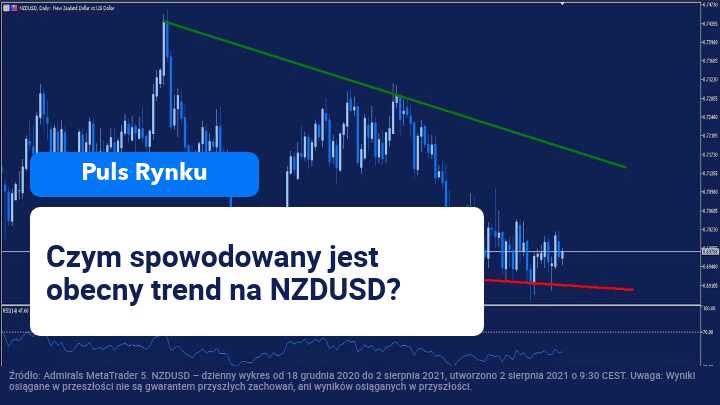 dolar nowozelandzki