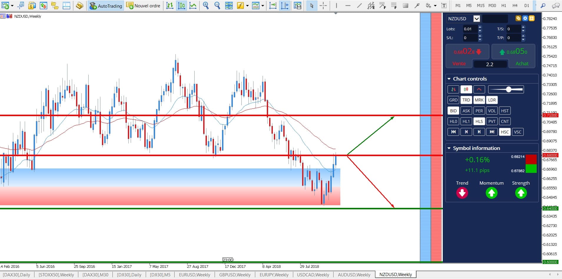Prevision forex