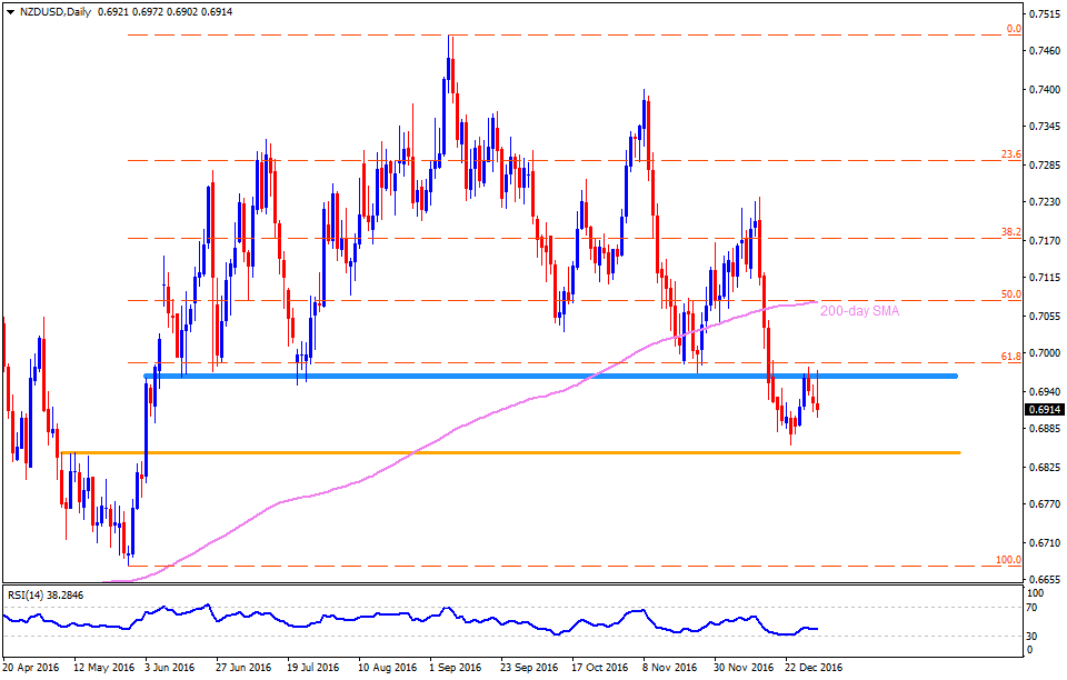 Mtrading forex