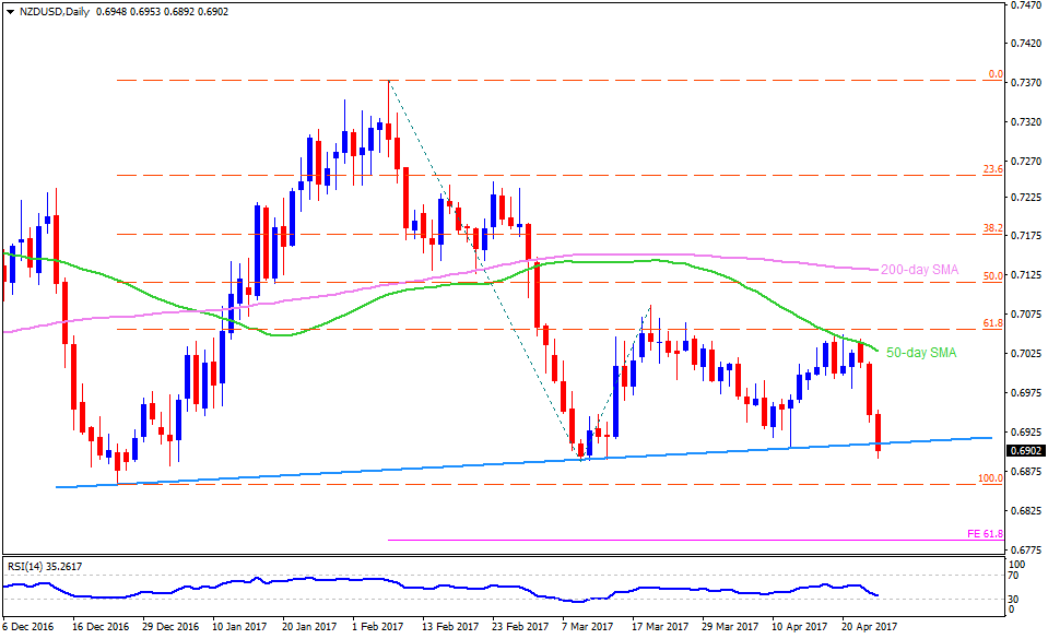 Overview of forex market in india