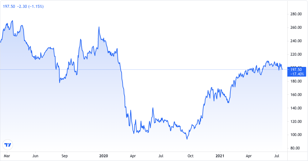 UK Bank Shares: An In-Depth Look at the Big Four UK Banks - Admirals