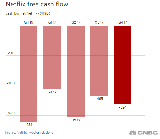 wyniki netflix 2 