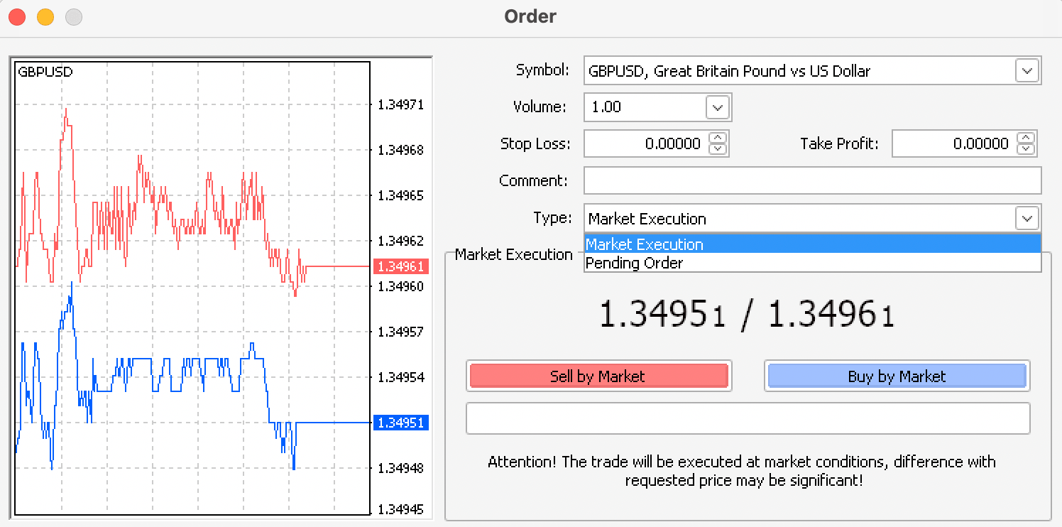 Creating a new order in MetaTrader 4.