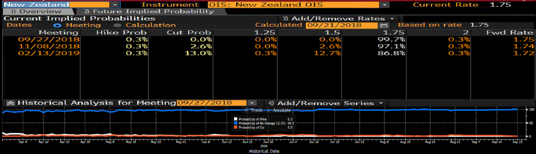 Bloomberg