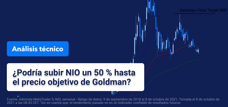 Nio 50 Goldman
