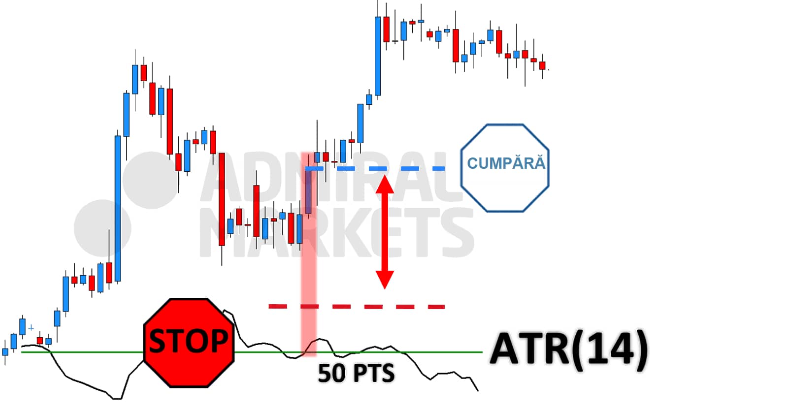 SL bazat pe indicatorul ATR