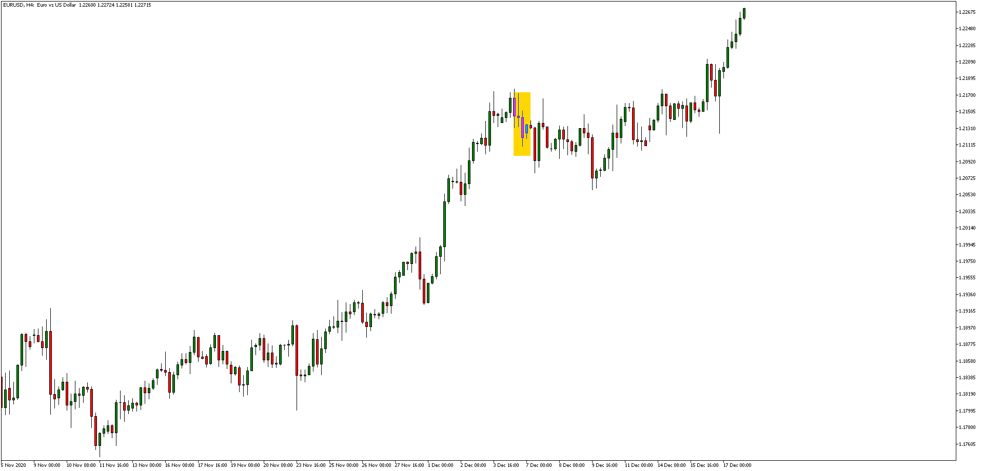 non farm payroll chart eur/usd