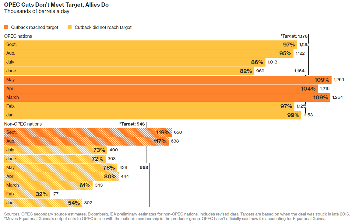 Bloomberg cut 