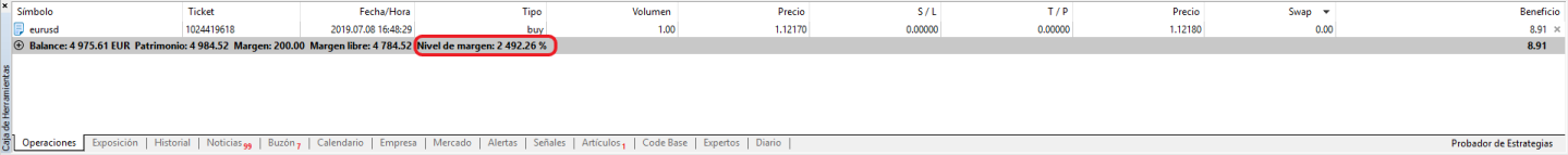 Alavancagem Financeira - Margem da Alavancagem Forex no MetaTrader 5