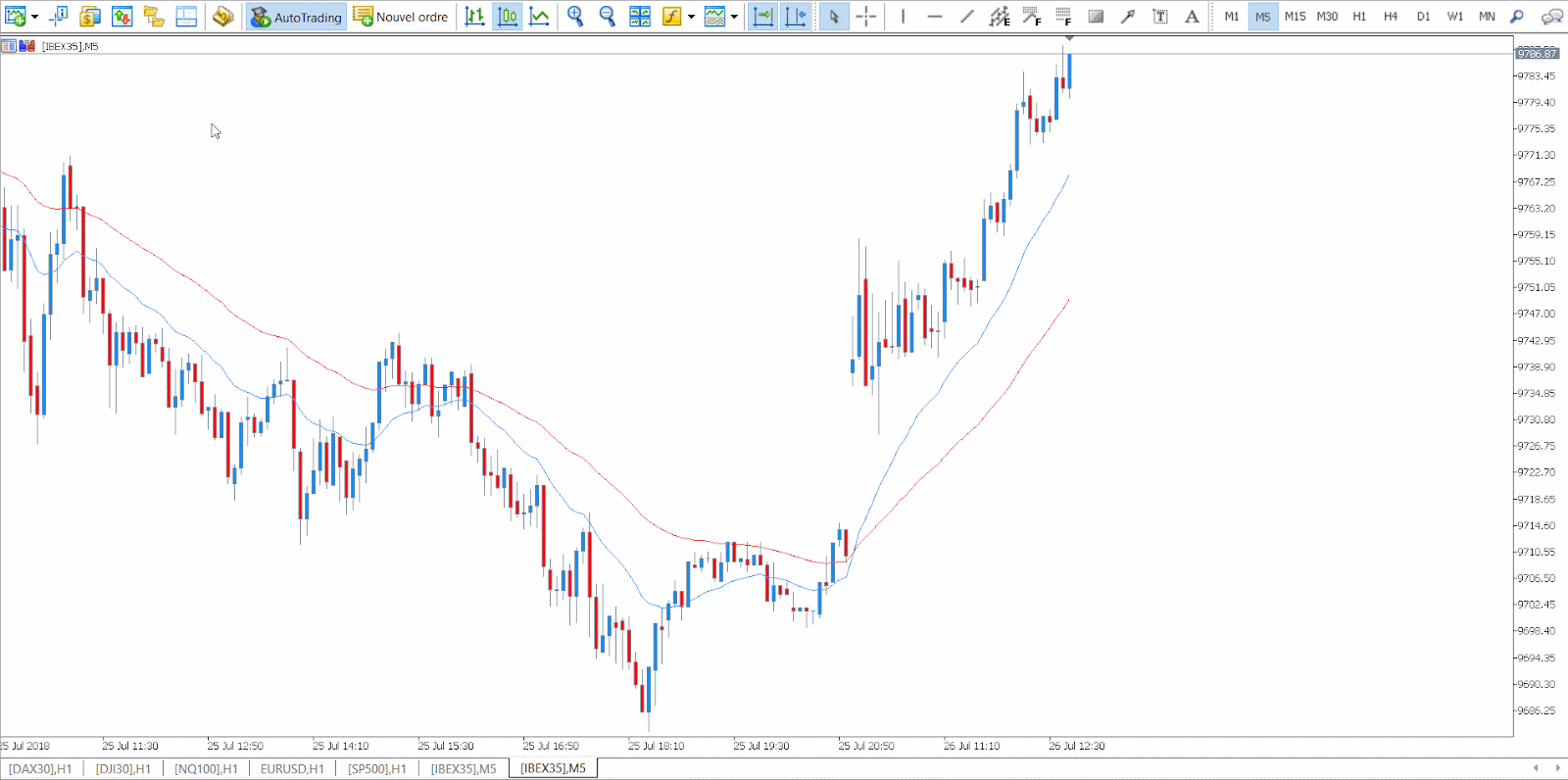 O que é o IBEX 35 - Exemplo de negociação MetaTrader Supreme Edition - Admirals